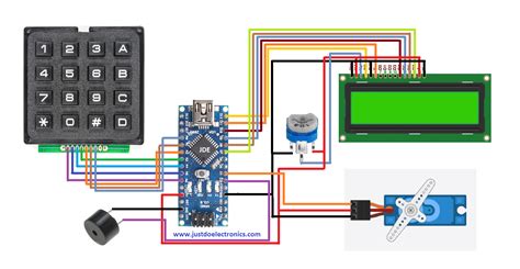 rfid based security system project pdf|rfid entry gate readers.